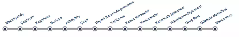 M7 Istanbul U-Bahn-Karte